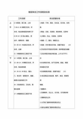 政府单位保洁承包流程（政府单位保洁员）-第2张图片-祥安律法网