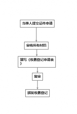 抱养孤儿流程（领养孤儿需要多少钱）-第2张图片-祥安律法网