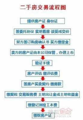 在南宁买房子流程（在南宁买房子流程图）-第2张图片-祥安律法网