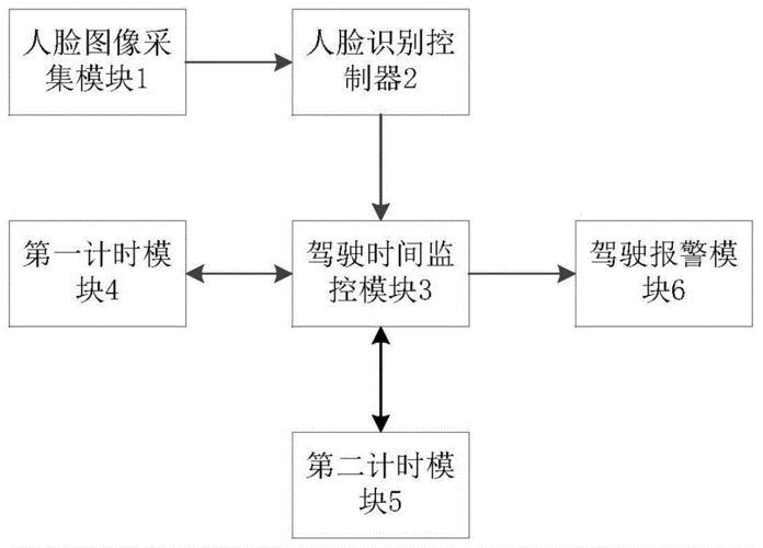 交通监控调取流程（交通调监控需要什么条件）-第2张图片-祥安律法网