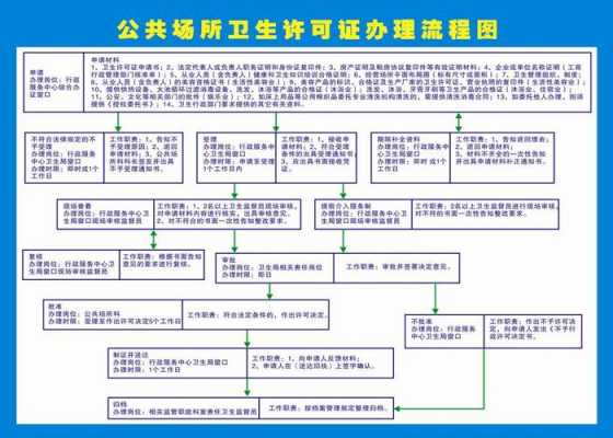 酒店卫生许可证办理流程（酒店卫生许可证办理流程图片）-第2张图片-祥安律法网