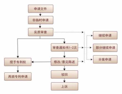 专利查封流程（专利如何查封）-第2张图片-祥安律法网