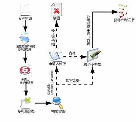 专利查封流程（专利如何查封）-第3张图片-祥安律法网