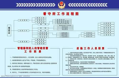 犯人监狱分配流程（犯人监狱分配流程图）-第1张图片-祥安律法网