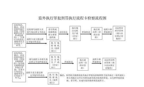 犯人监狱分配流程（犯人监狱分配流程图）-第2张图片-祥安律法网