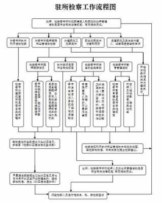 犯人监狱分配流程（犯人监狱分配流程图）-第3张图片-祥安律法网