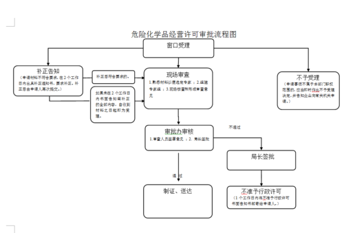 危险品管理流程（危险品管理流程包括哪些）-第1张图片-祥安律法网