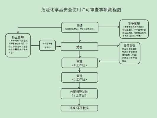 危险品管理流程（危险品管理流程包括哪些）-第2张图片-祥安律法网