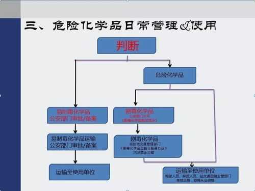 危险品管理流程（危险品管理流程包括哪些）-第3张图片-祥安律法网