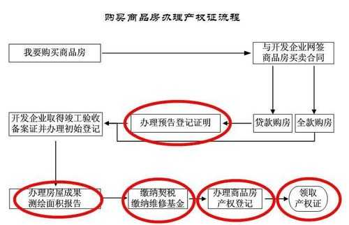 大产权证办理流程（产权证办理流程及手续费用）-第1张图片-祥安律法网