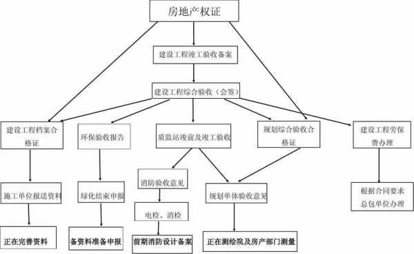 大产权证办理流程（产权证办理流程及手续费用）-第2张图片-祥安律法网