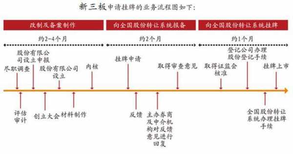 三板流程（三板上市流程）-第2张图片-祥安律法网