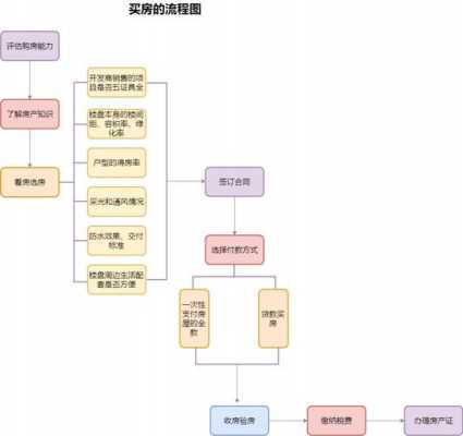 在中介买房流程（在中介买房流程图）-第1张图片-祥安律法网