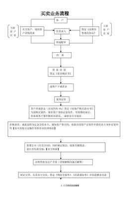 在中介买房流程（在中介买房流程图）-第2张图片-祥安律法网