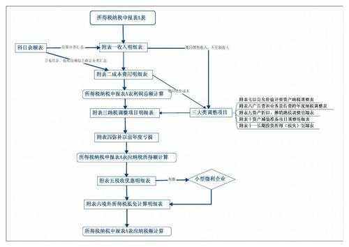 分公司报税流程（分公司报税流程图）-第2张图片-祥安律法网