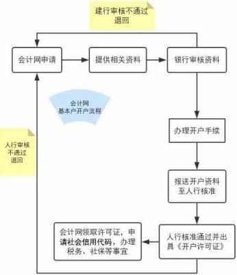 银行基本户变更流程（银行基本户变更后需要做什么）-第1张图片-祥安律法网