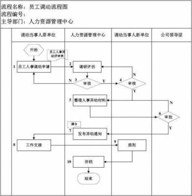 企业调动手续流程（企业调动手续流程）-第1张图片-祥安律法网