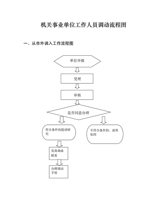 企业调动手续流程（企业调动手续流程）-第3张图片-祥安律法网