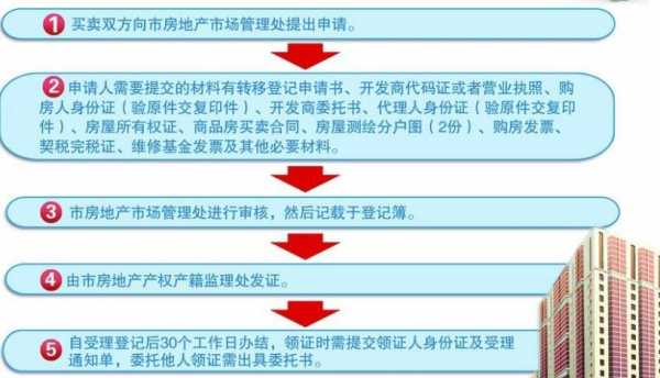 房本下发流程（房本下来需要什么手续）-第1张图片-祥安律法网