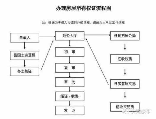 房本下发流程（房本下来需要什么手续）-第2张图片-祥安律法网