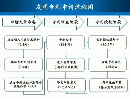 专利流程具体有哪些（专利流程具体有哪些内容）-第1张图片-祥安律法网