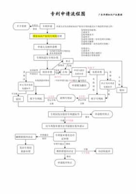 专利流程具体有哪些（专利流程具体有哪些内容）-第3张图片-祥安律法网