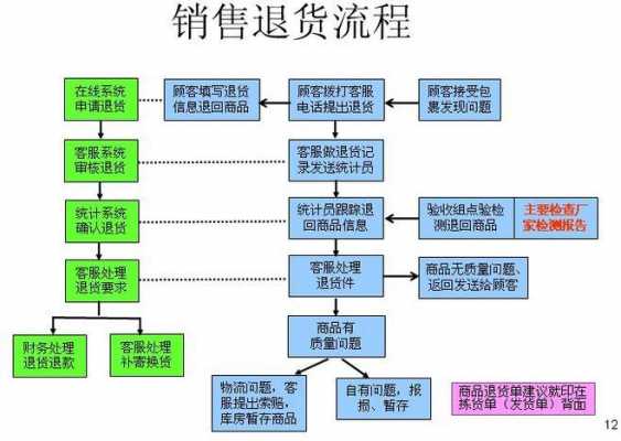 五星退货流程（五星退货流程图）-第3张图片-祥安律法网