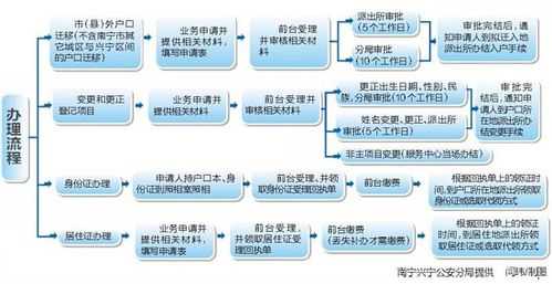 南宁户籍流程（南宁 户籍）-第2张图片-祥安律法网