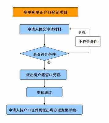 南宁户籍流程（南宁 户籍）-第3张图片-祥安律法网