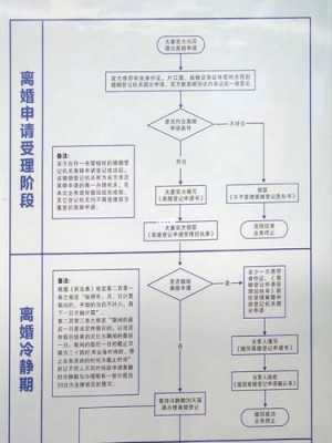 离婚审批流程（离婚审批流程图）-第3张图片-祥安律法网