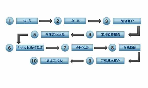 合肥公司流程（合肥公司注册流程及需要的材料）-第1张图片-祥安律法网