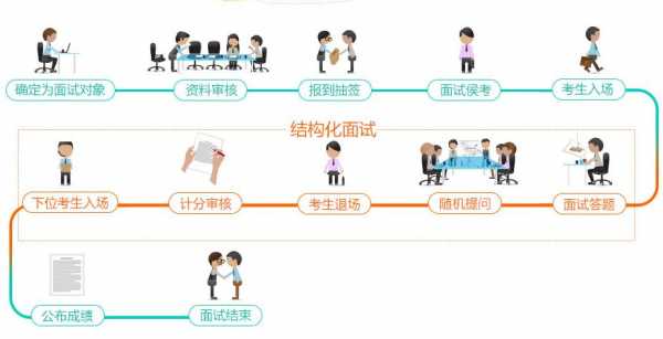 面试流程拖很久（面试结果一直拖着）-第1张图片-祥安律法网