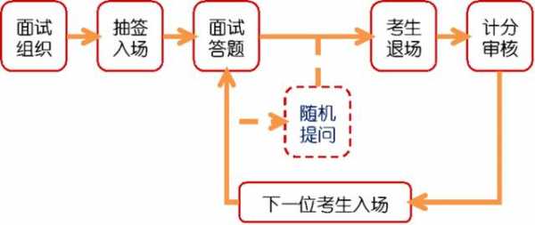 面试流程拖很久（面试结果一直拖着）-第2张图片-祥安律法网