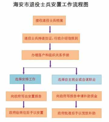 退役士兵安置流程（退役士兵安置流程图）-第3张图片-祥安律法网