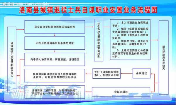 退役士兵安置流程（退役士兵安置流程图）-第1张图片-祥安律法网