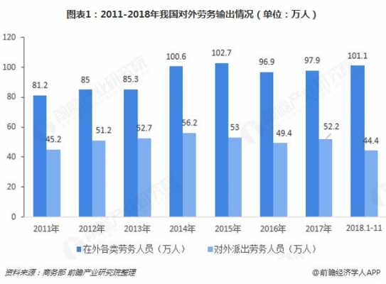 境外劳务输入中国流程（境外劳务输出收费表标准）-第2张图片-祥安律法网