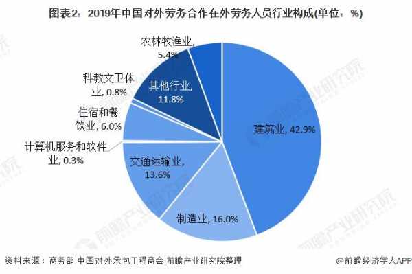 境外劳务输入中国流程（境外劳务输出收费表标准）-第1张图片-祥安律法网