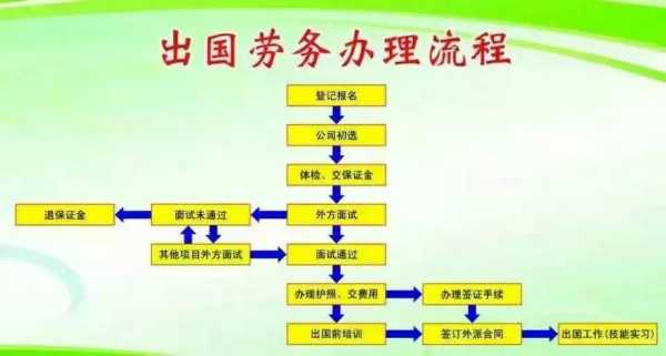 境外劳务输入中国流程（境外劳务输出收费表标准）-第3张图片-祥安律法网