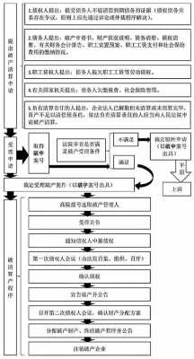 有限公司破产申请流程（有限公司破产怎么申请）-第1张图片-祥安律法网