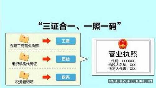 三证合一个体注销流程（三证合一 个体户）-第3张图片-祥安律法网