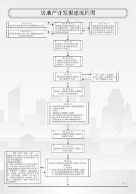 住宅报建流程（报建步骤）-第1张图片-祥安律法网