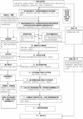 住宅报建流程（报建步骤）-第3张图片-祥安律法网