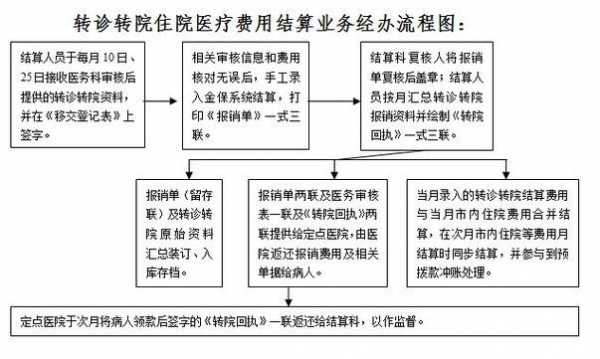 单位住院怎么报销流程（单位医疗住院怎么报销）-第1张图片-祥安律法网