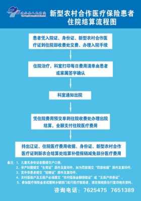 单位住院怎么报销流程（单位医疗住院怎么报销）-第2张图片-祥安律法网