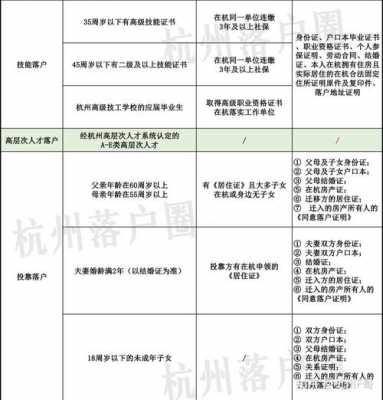 关于杭州挂靠亲友流程的信息-第2张图片-祥安律法网