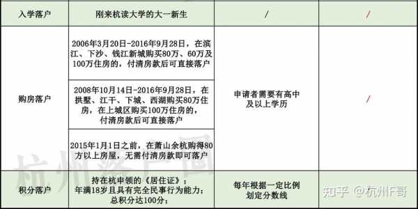 关于杭州挂靠亲友流程的信息-第3张图片-祥安律法网