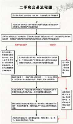 办理回迁流程（回迁办理房照需要什么手续）-第2张图片-祥安律法网