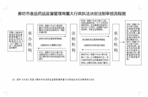 食药监管执法流程（食药监管执法流程图片）-第3张图片-祥安律法网