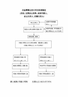 食药监管执法流程（食药监管执法流程图片）-第2张图片-祥安律法网