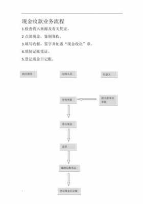 财务出纳付款的流程（出纳付款工作流程）-第1张图片-祥安律法网